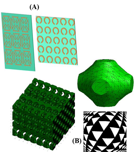Fig 1: Examples of metamaterials: (A) mu-negative metasurfaces, (B) full 3D dielectric metamaterials.