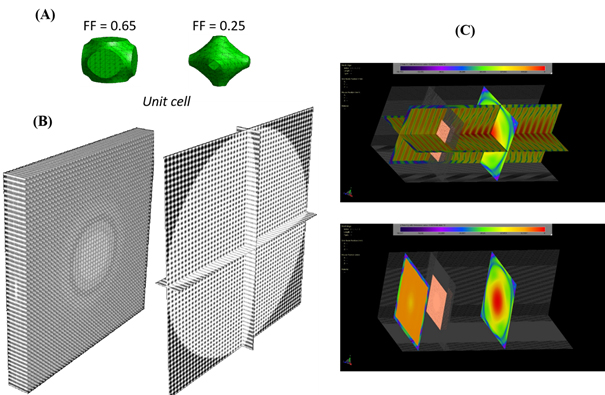 3D metamaterial lens made from dielectric